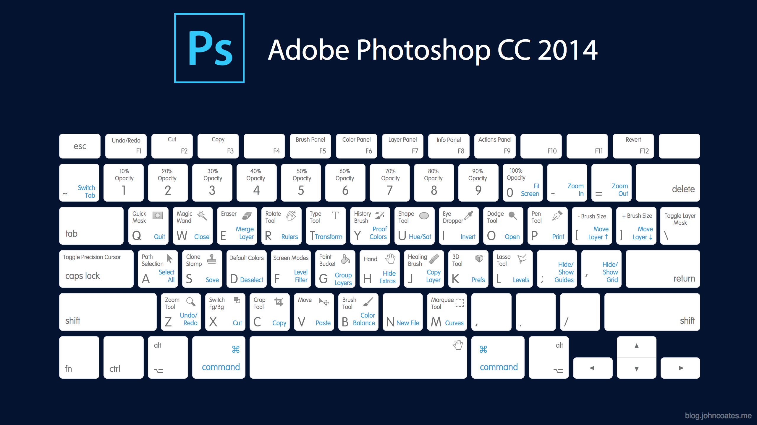 Adobe-Photoshop-CC-2014-Cheat-Sheet-Mac