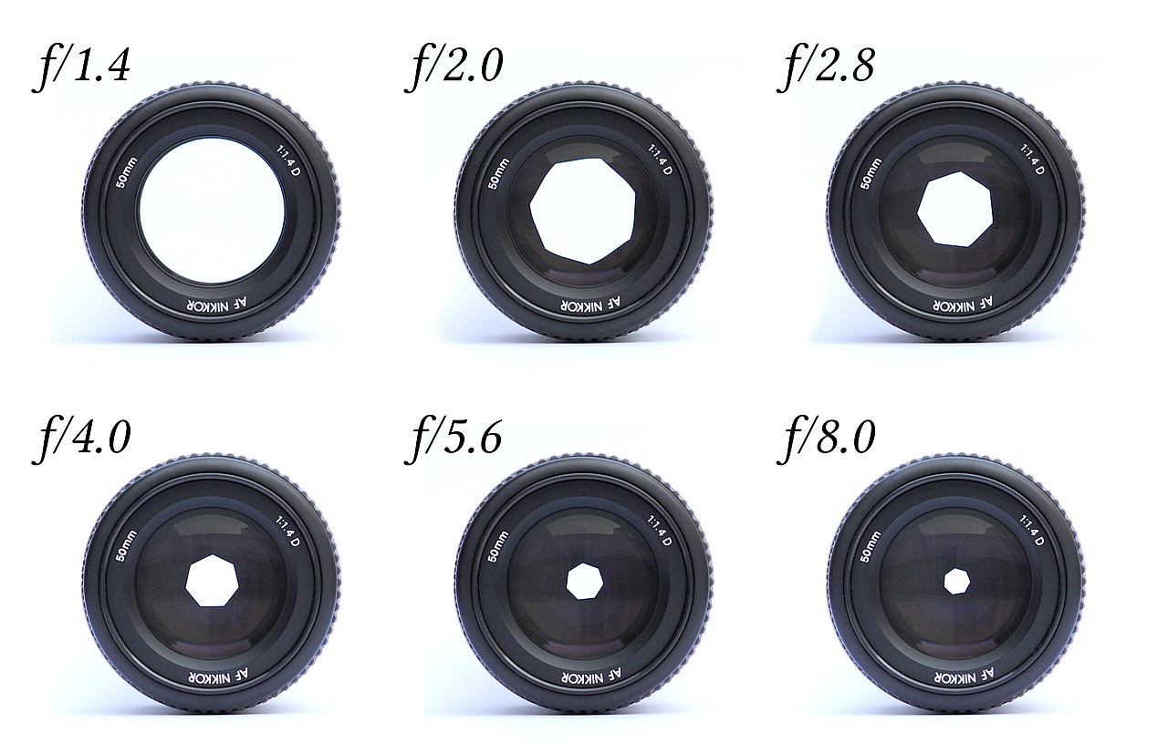 1280px-Lenses_with_different_apertures